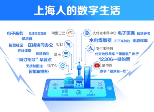 《中國城市數字治理報告》解讀 上海何以引領數字生活新潮流